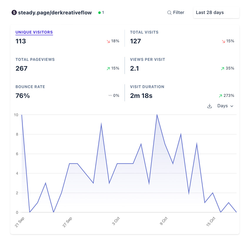 Anayltics bei Steady